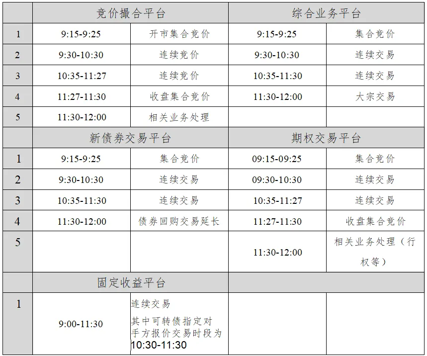 
          
            沪深交易所，明天全网测试！中信建投：应以牛市思维做决策
        