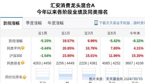 香飘飘大跌10.01% 汇安基金持股受影响