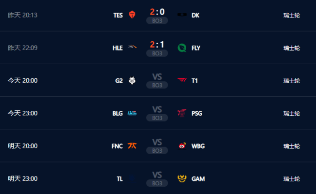 LOL官方分享玩家对瑞士轮八强预测 TES强势晋级，FLY带来惊喜