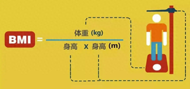 不同人群健康体重的标准 解锁理想体重秘籍