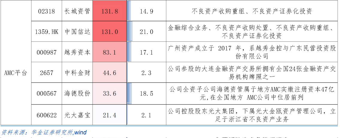 
          
            近年最大力度支持化债措施将出台，高手看好AMC公司潜力！A股第二波行情来了吗？
        