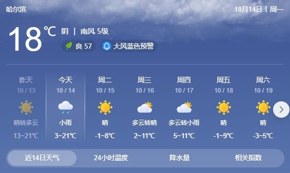 寒潮预报：黑龙江大部地区最低气温将降至0℃及以下