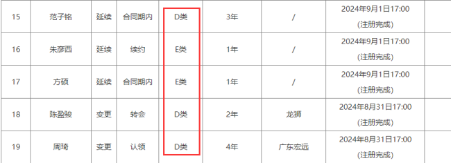 范子铭空篮扣飞哭了？连吐两饼愧对顶薪身价 首秀6分6板怎比陈盈骏 顶薪之殇