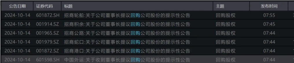 
          
            招商系突发公告：回购、增持
        