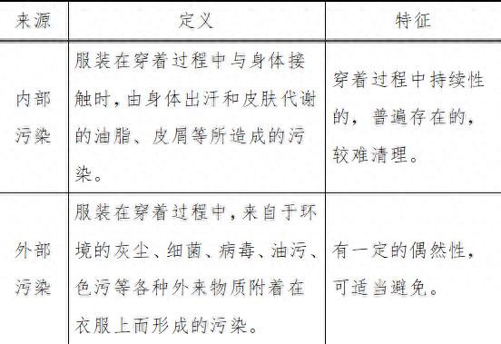 换季夏装怎么洗怎么收？我都给你整理好了！