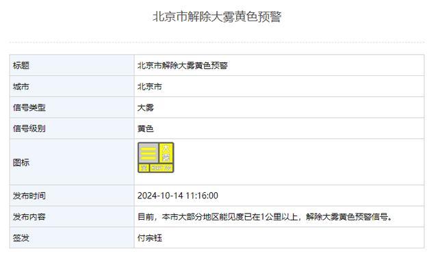 北京市解除大雾黄色预警 能见度恢复良好