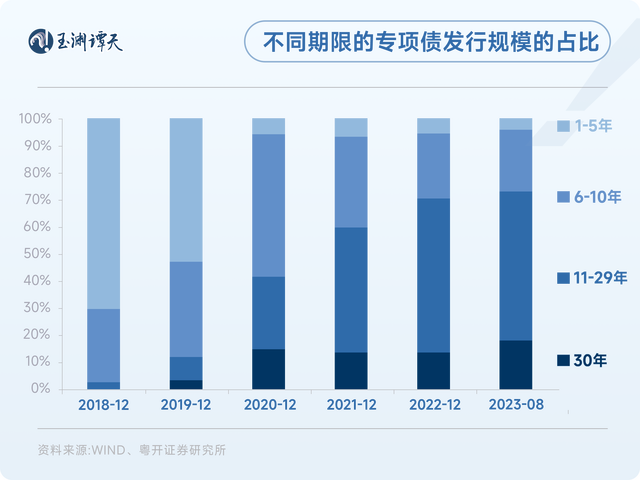 如何理解财政部近年“力度最大”化债措施？ 地方债务压力缓释新路径