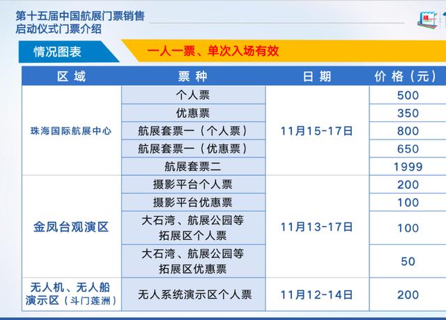 抢不到珠海航展门票？官方“出手”了