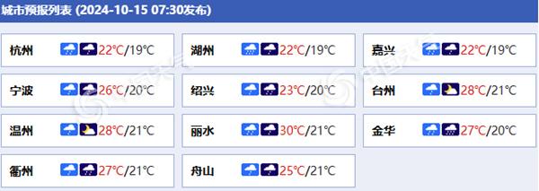 浙江今日将现降雨降温局地有暴雨 浙北等地最高温20℃出头