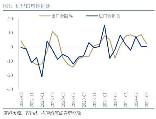 我国货物贸易进出口突破32万亿元 制造业高端化凸显