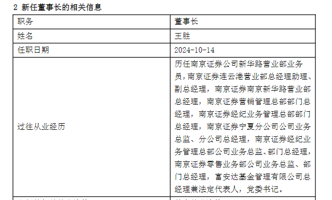 
          
            富安达基金董事长、总经理同时变更，年内公募行业高管变更已近300例
        