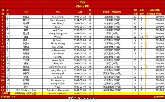 国足战印尼名单:武磊阿兰回归，20:00青岛青春球场对决