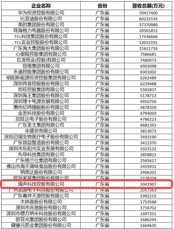 华为、比亚迪、瑞声科技等46家粤企  入选2024中国制造业民企500强