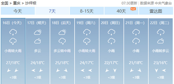 天气多变！重庆未来三天晴雨相间 局地有大雨出没