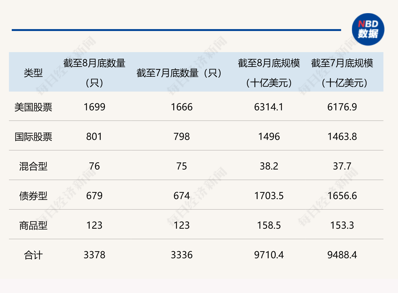 
          
            创纪录！今年全球ETF规模新增超万亿美元，距14万亿美元里程碑仅一步之遥
        