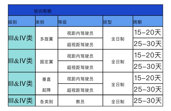 无人机操控人才紧缺 百万人缺口下的培训热潮与就业困境