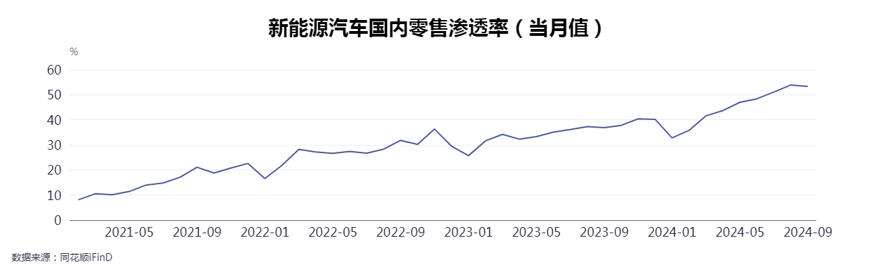 
          
            新能源车企是否应明示汽车涉水性能？中汽中心中国汽车标准化研究院：鼓励企业标示相关参数，国标制修订也会积极考虑此方面
        