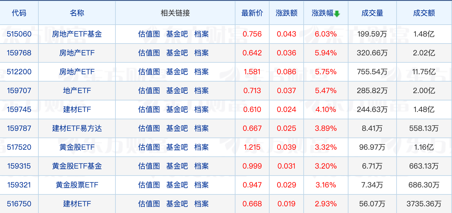 
          
            近期新开户投资者更青睐ETF交易；又一家外资行申请基金托管资格有新进展
        