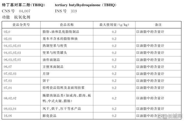 亲嘴烧在日本被召回 添加剂TBHQ超标，卫龙称符合中国标准