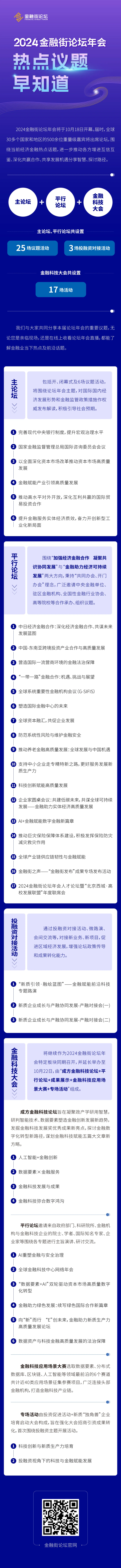 2024金融街论坛年会热点议题早知道