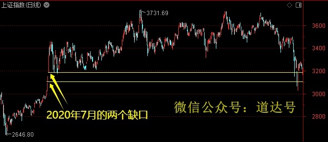 
          
            大盘会调整到哪里？主力底线或已明确——道达投资手记
        