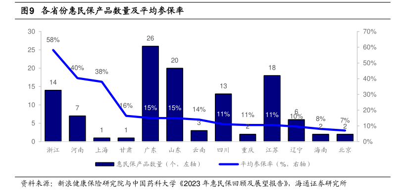 
          
            下调免赔额、扩展特药目录成2025版惠民保新趋势 业内：如何可持续发展依旧是首要问题
        