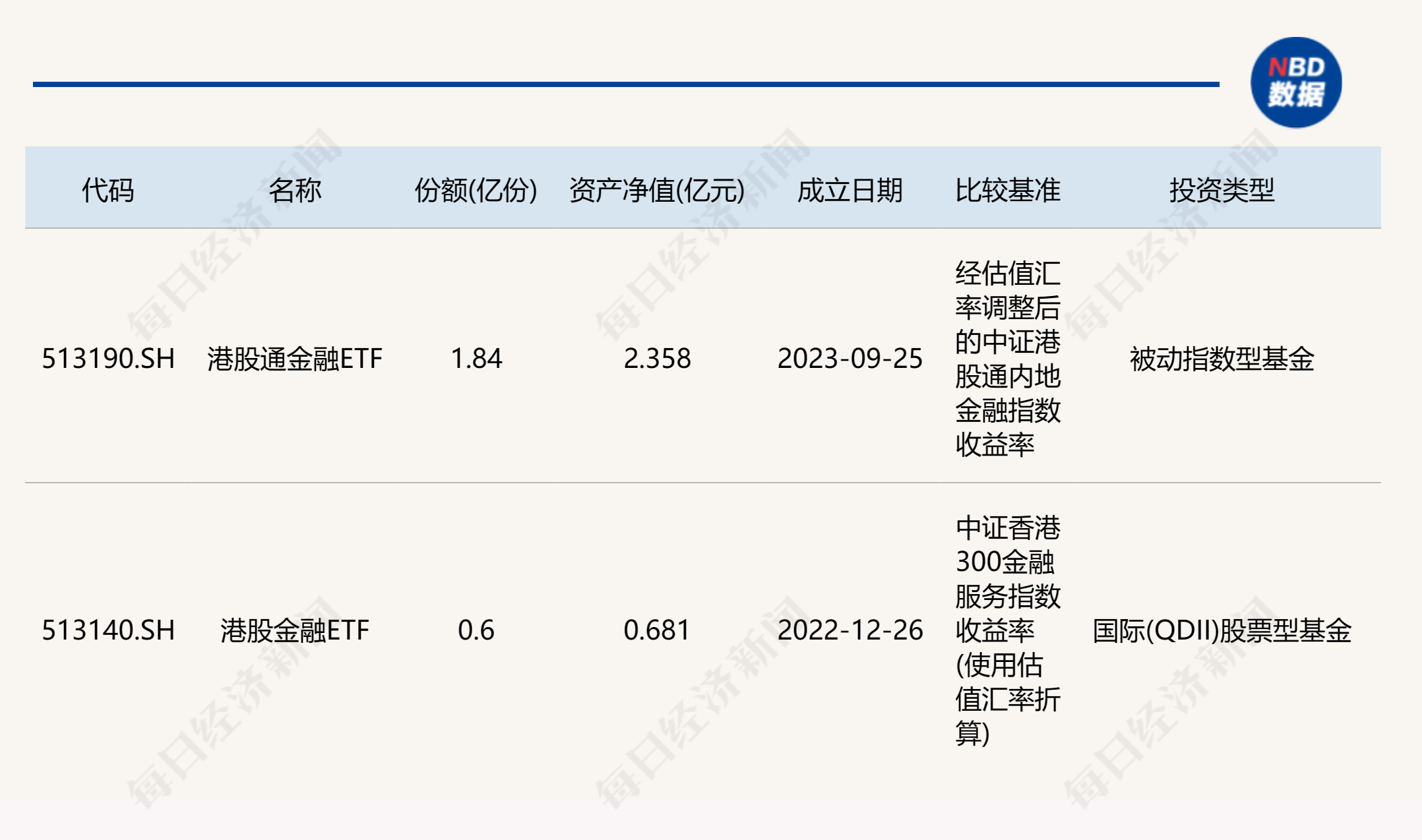 
          
            共享基经丨读懂主题ETF（四十八）：港股金融主题和港股通金融主题，有什么不同？
        