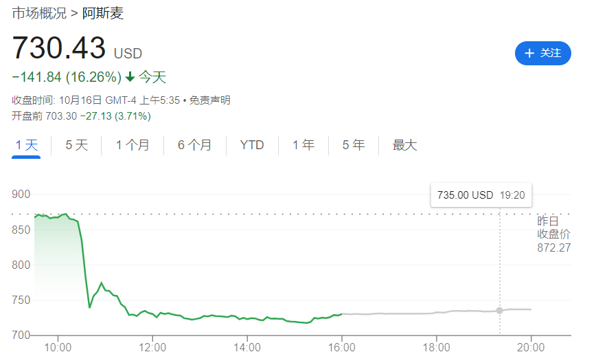 
          
            阿斯麦大跌16%！美股牛市第三年开局即遭“暴击”！以史为鉴：过去11轮牛市，第三年很“惊险”
        