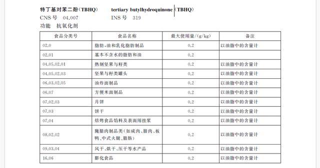 卫龙辣条被检出食品添加剂在日本被召回，中国食品安全标准最宽松？错 国家标准差异所致