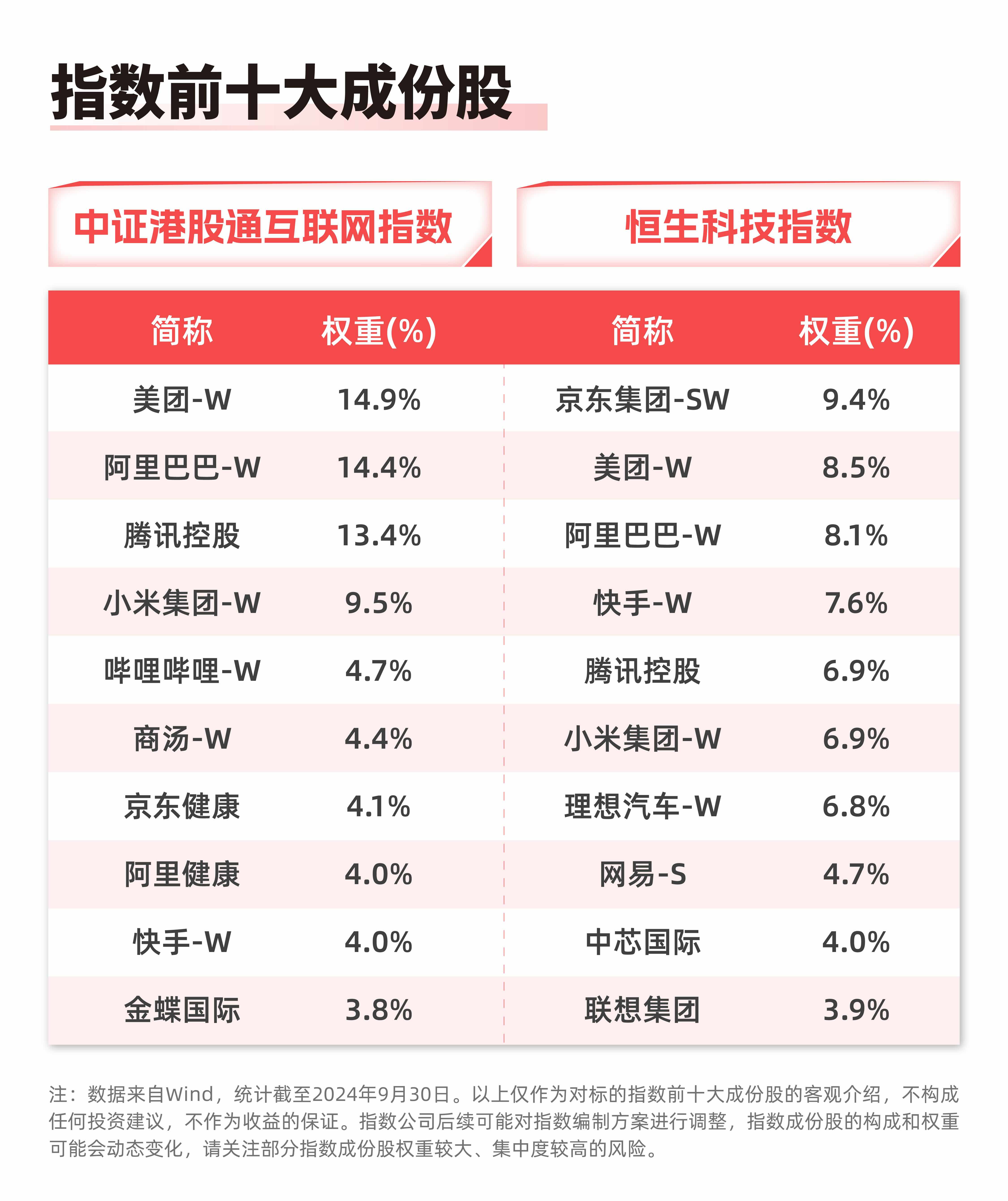 
          
            互联网板块走强，港股通互联网ETF（513040）、恒生科技30ETF（513010）等产品布局板块龙头
        