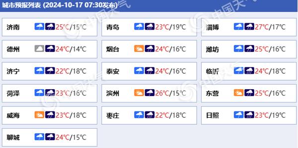 风雨降温将至！山东部分地区今明天有大到暴雨 雨后降温可超10°C