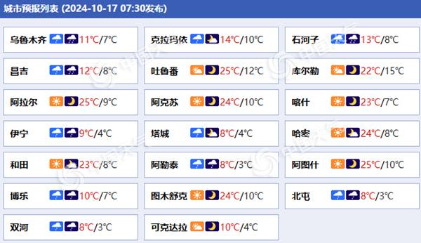 新疆未来三天雨雪频繁局地有暴雪 乌鲁木齐最高温将降至10℃以下