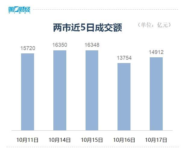 地产产业链全线下挫 市场震荡调整