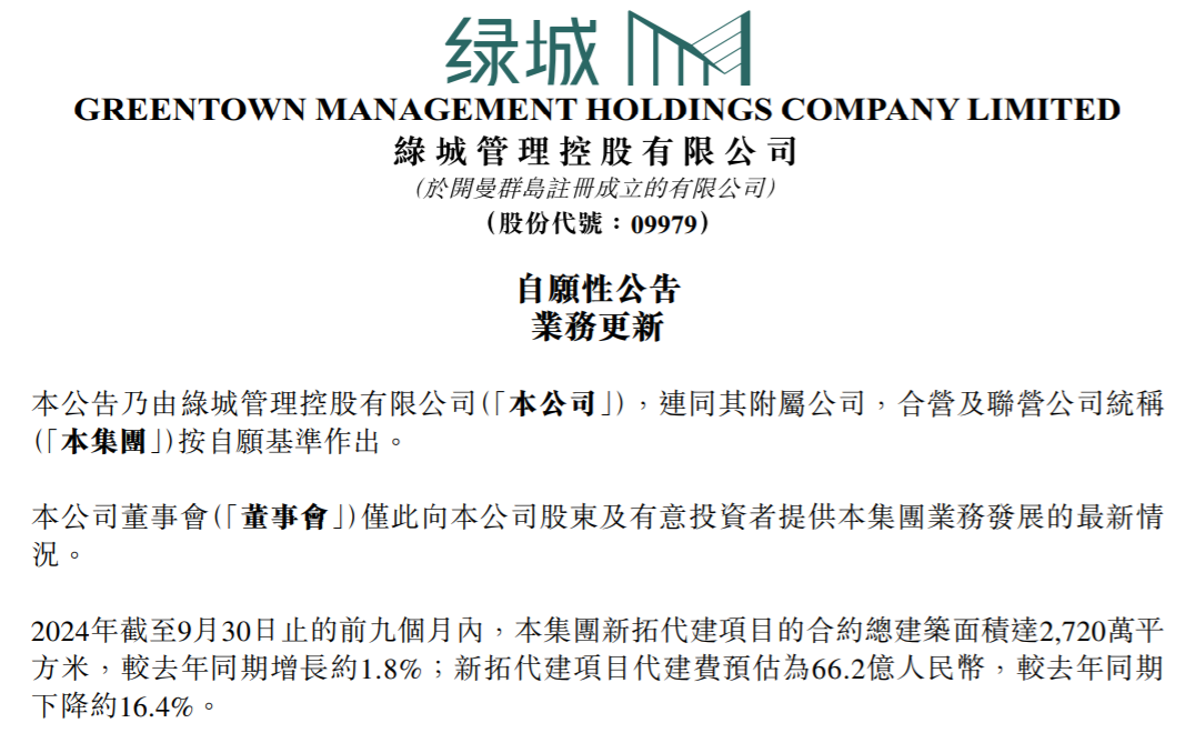 
          
            企业观察 | 绿城管理前9月新拓代建费预估同比下降16.4%，“代建一哥”能否穿越行业周期？
        