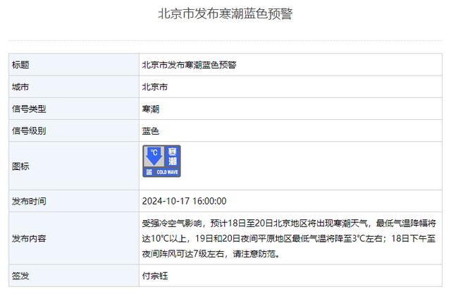 最低气温降幅将达10℃以上！北京市发布寒潮蓝色预警 强冷空气来袭请注意防范