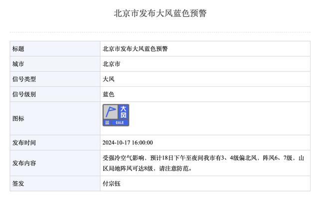 寒潮！大风！北京两预警齐发！强冷空气来袭请注意防范