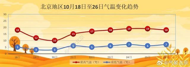 北京发寒潮蓝警 最低温降幅超10℃ 强冷空气来袭请注意防范