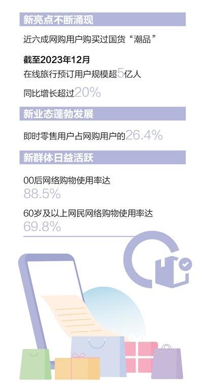 我国网络购物用户规模已超9亿 数字消费引领新风尚