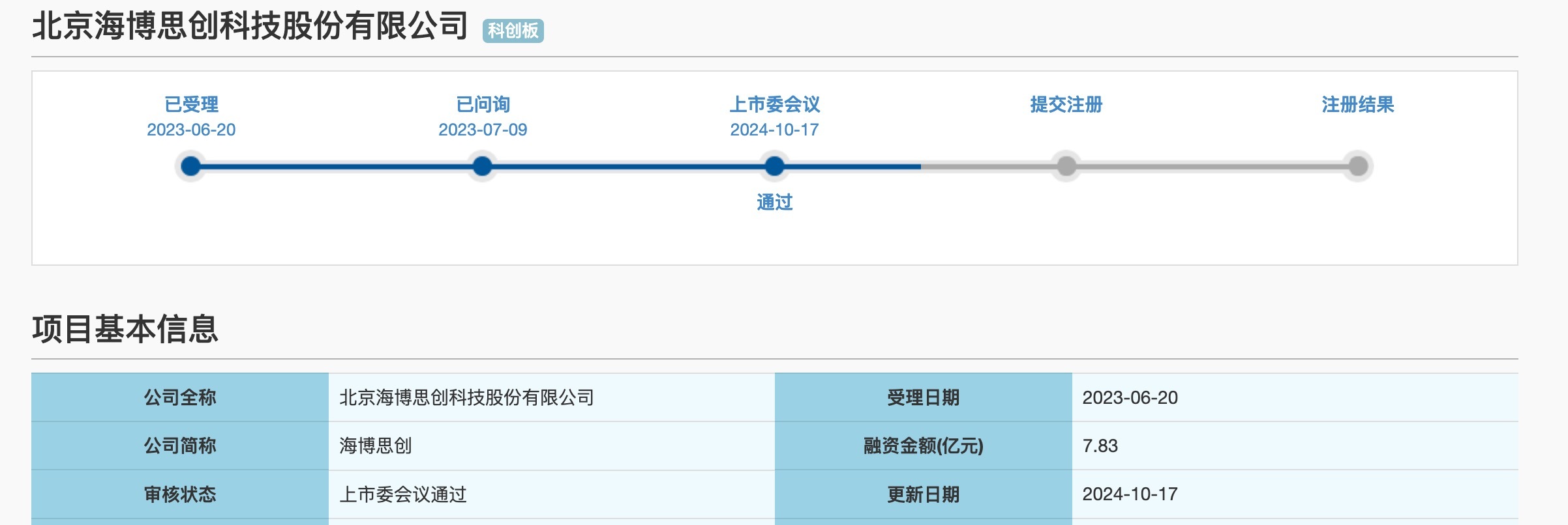 
          
            冲击储能系统第一股！海博思创科创板IPO获上市委会议通过，融资7.83亿元
        