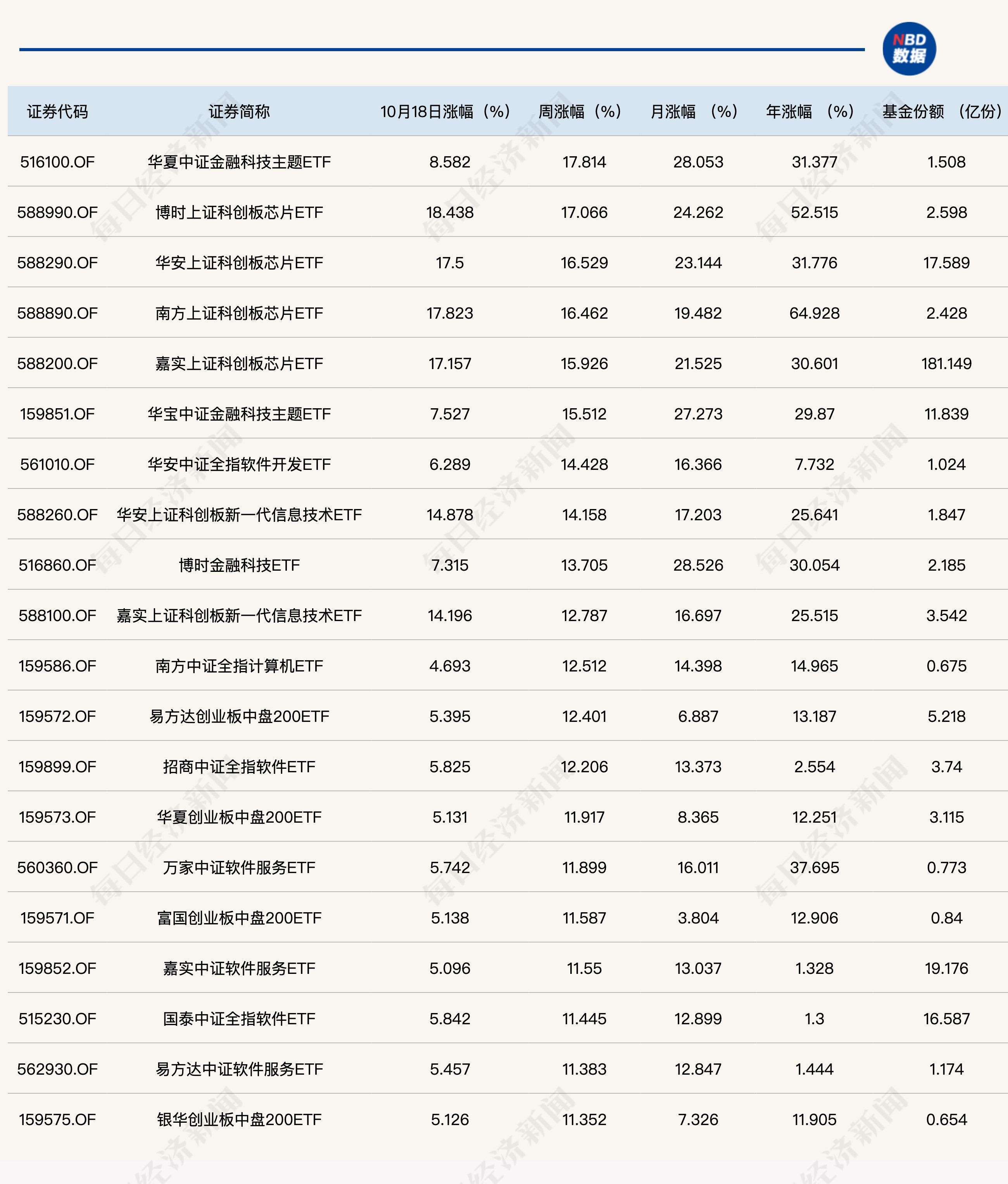 
          
            A股再掀第二波行情，ETF“主战场”在这里
        