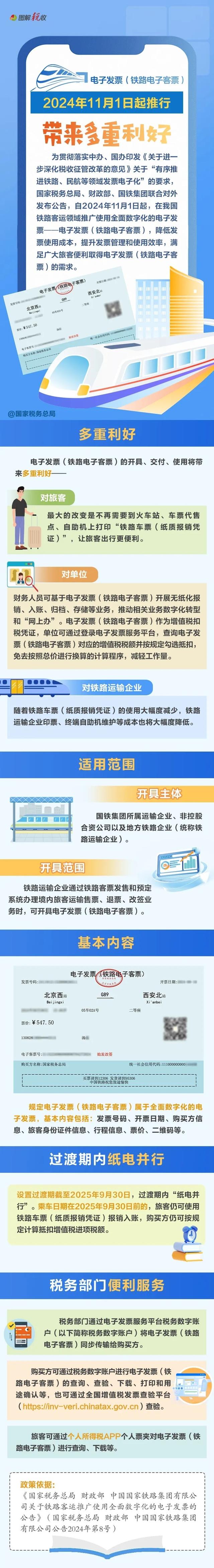 11月1日起火车票不用打印报销了 电子发票这样领取