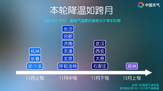 冷空气刷存在感，周末有点凉，好天气明起登场