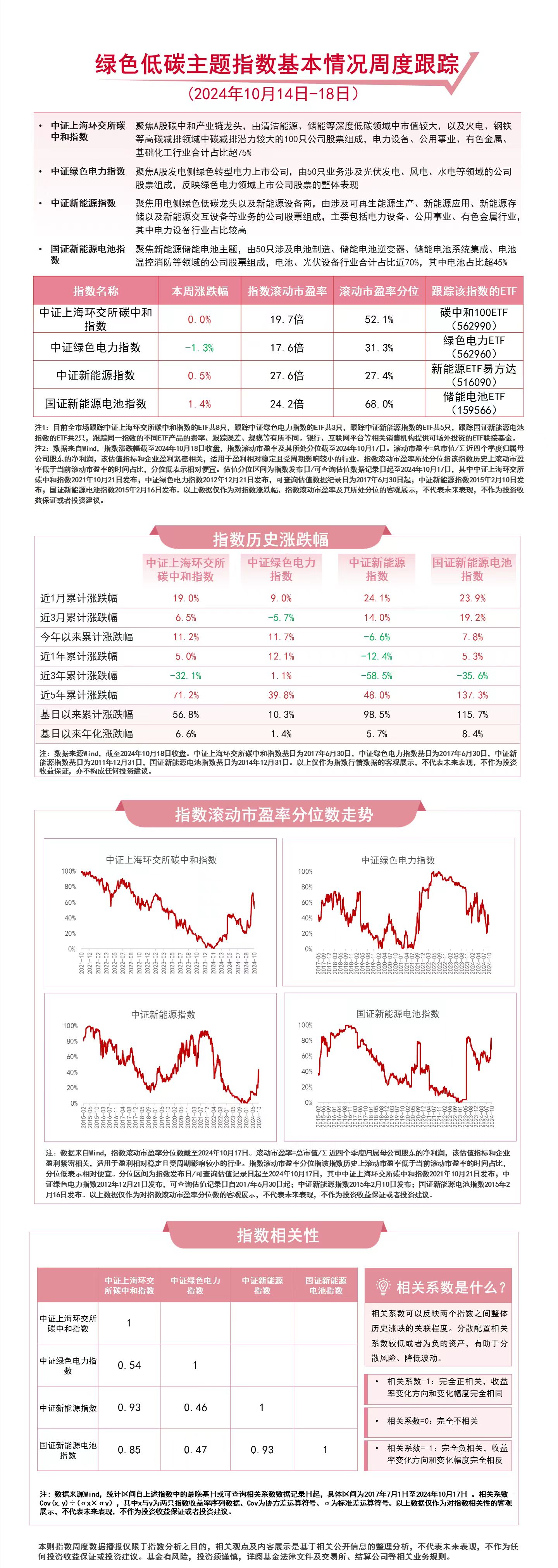 
          
            聚焦绿色低碳主题，关注储能电池ETF（159566）、新能源ETF易方达（516090）等产品未来动向
        