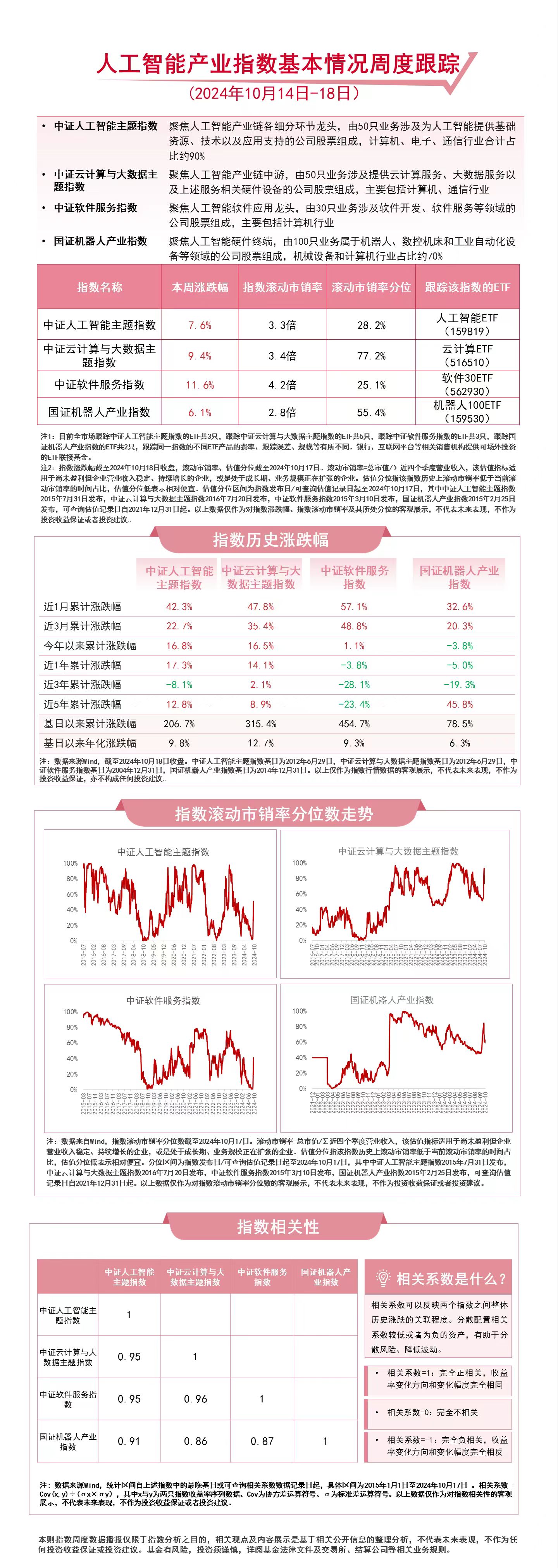 新闻动态 第609页