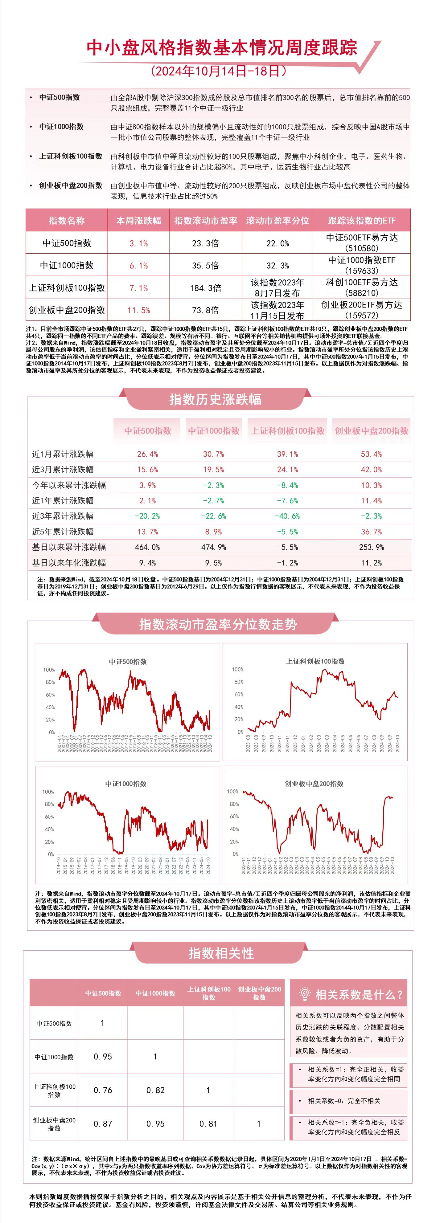 
          
            我国已培育1.46万家专精特新“小巨人”企业，中证1000指数ETF（159633）、创业板200ETF易方达（159572）等产品受关注
        