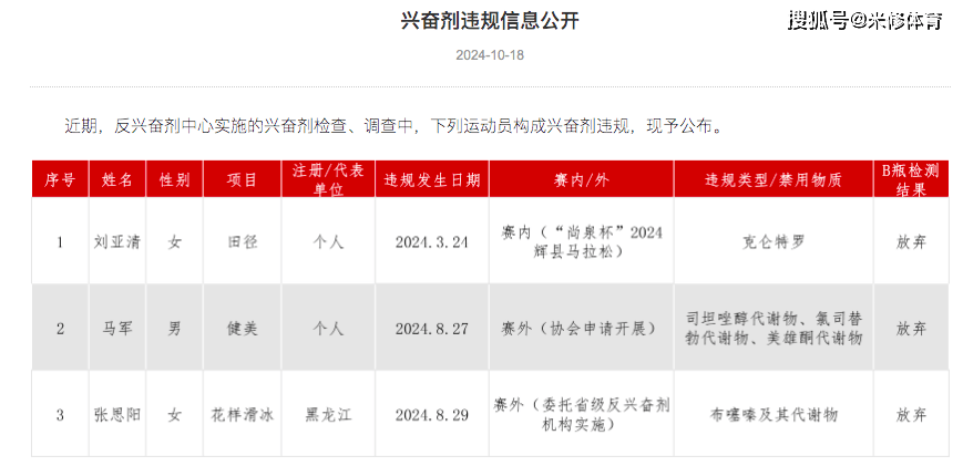 中国19岁花样滑冰名将兴奋剂阳性，退出中国杯，曾参加世锦赛_张思阳_杨泳超_双人滑