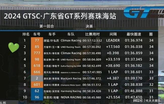 王一博gt3赛车亚军 赛场新人刷新认知