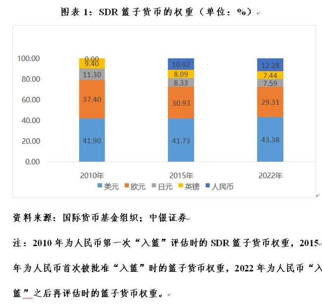 管涛：评估美国QE效果时，不宜低估其金融市场结构因素 直接融资助力QE成效