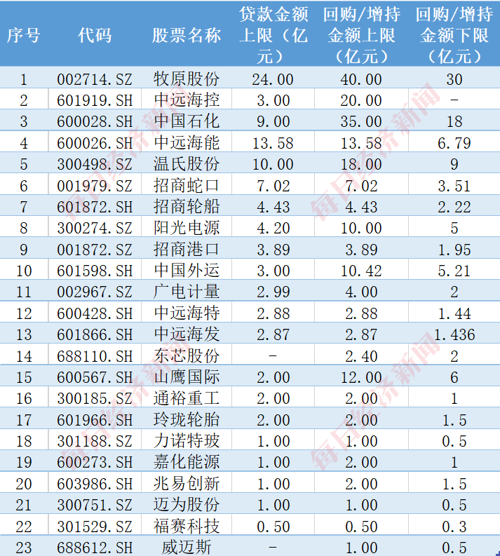 新闻动态 第556页