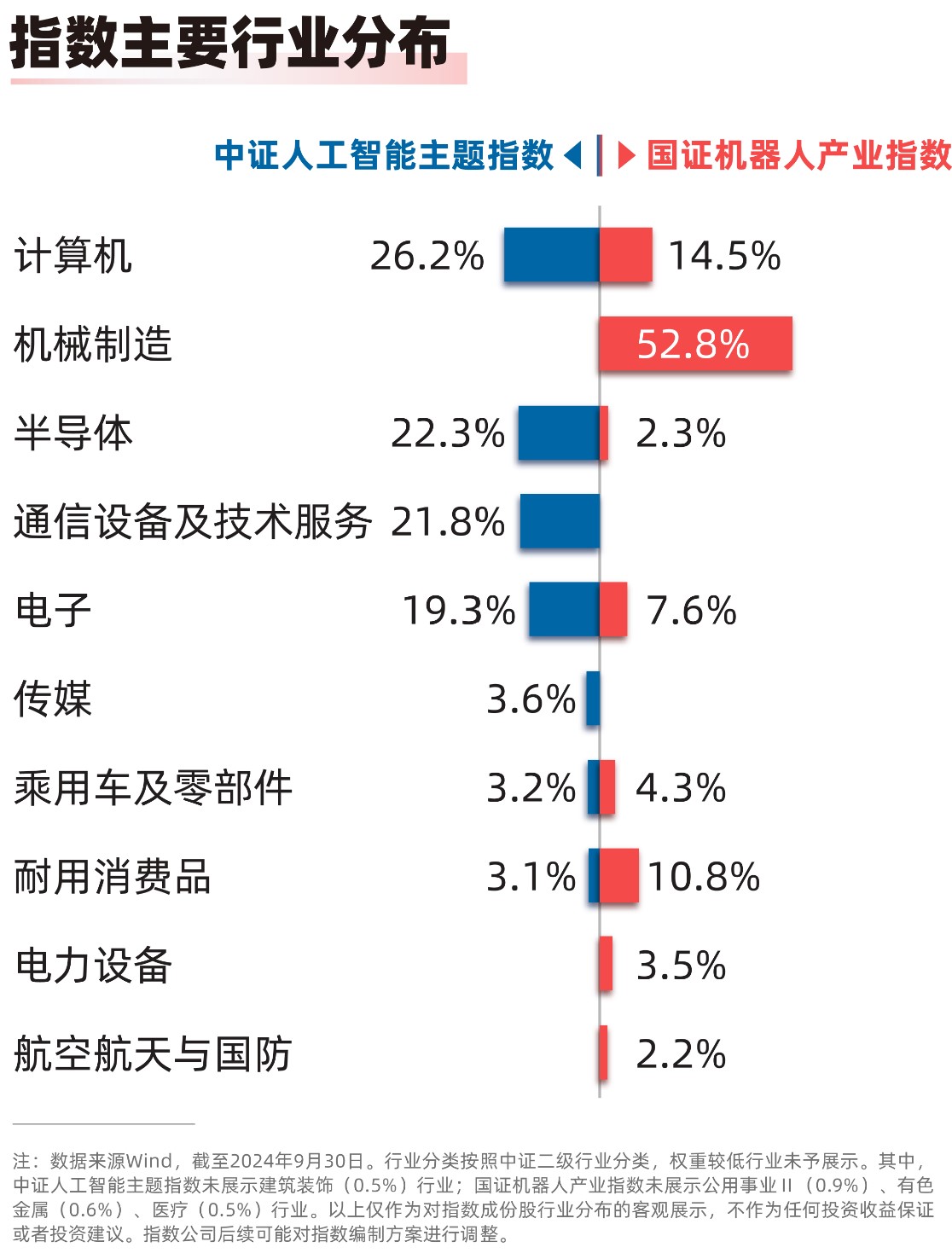 
          
            2026年人形机器人产业规模预计突破200亿元，人工智能ETF（159819）、机器人100ETF（159530）等产品布局板块龙头
        